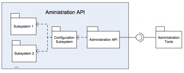 Administration API-alx 01.png