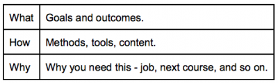 Example01 Learning Outcomes-OG.png