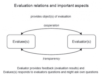 Fig01 Blended Evaluation-OG.png