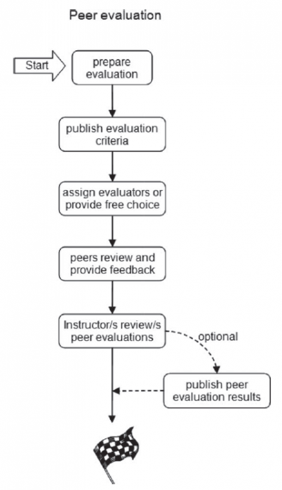 Fig03 Blended Evaluation-OG.png