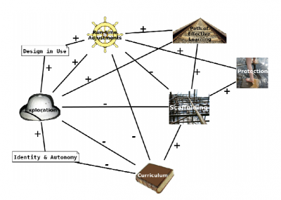 Force Map Soft Scaffolding-OG.png