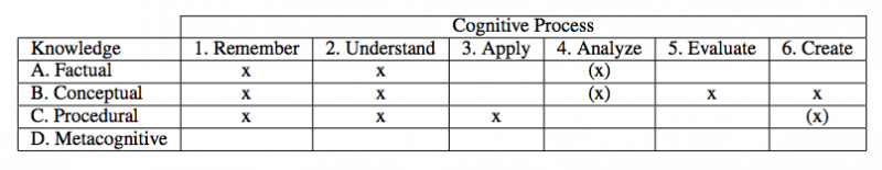 Multi-Level Assignments-alx table.png