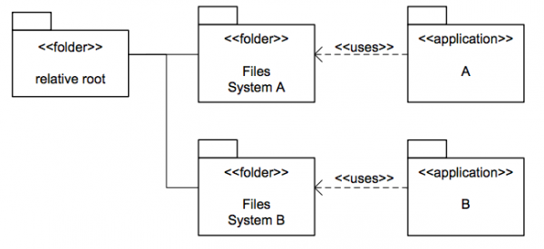 Single File Location and Structure-alx 01.png