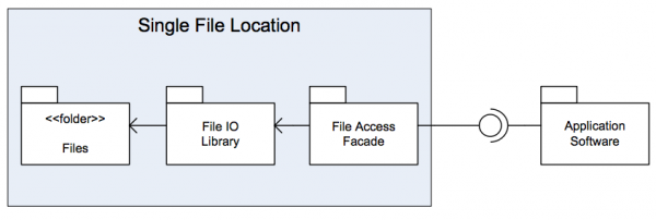 Single File Location and Structure-alx 02.png